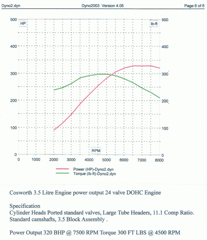 perfornance Cosworth v6 power data