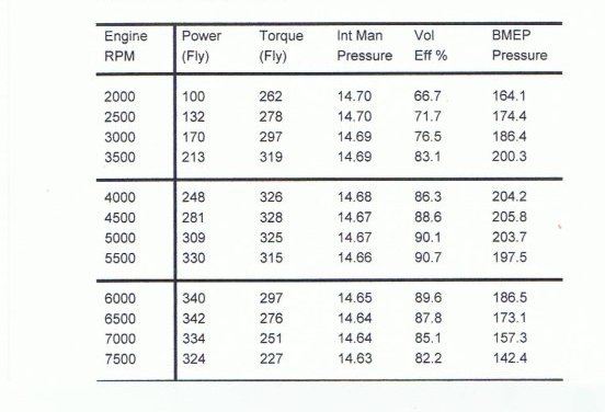 S6 4.0 litre stock power figures